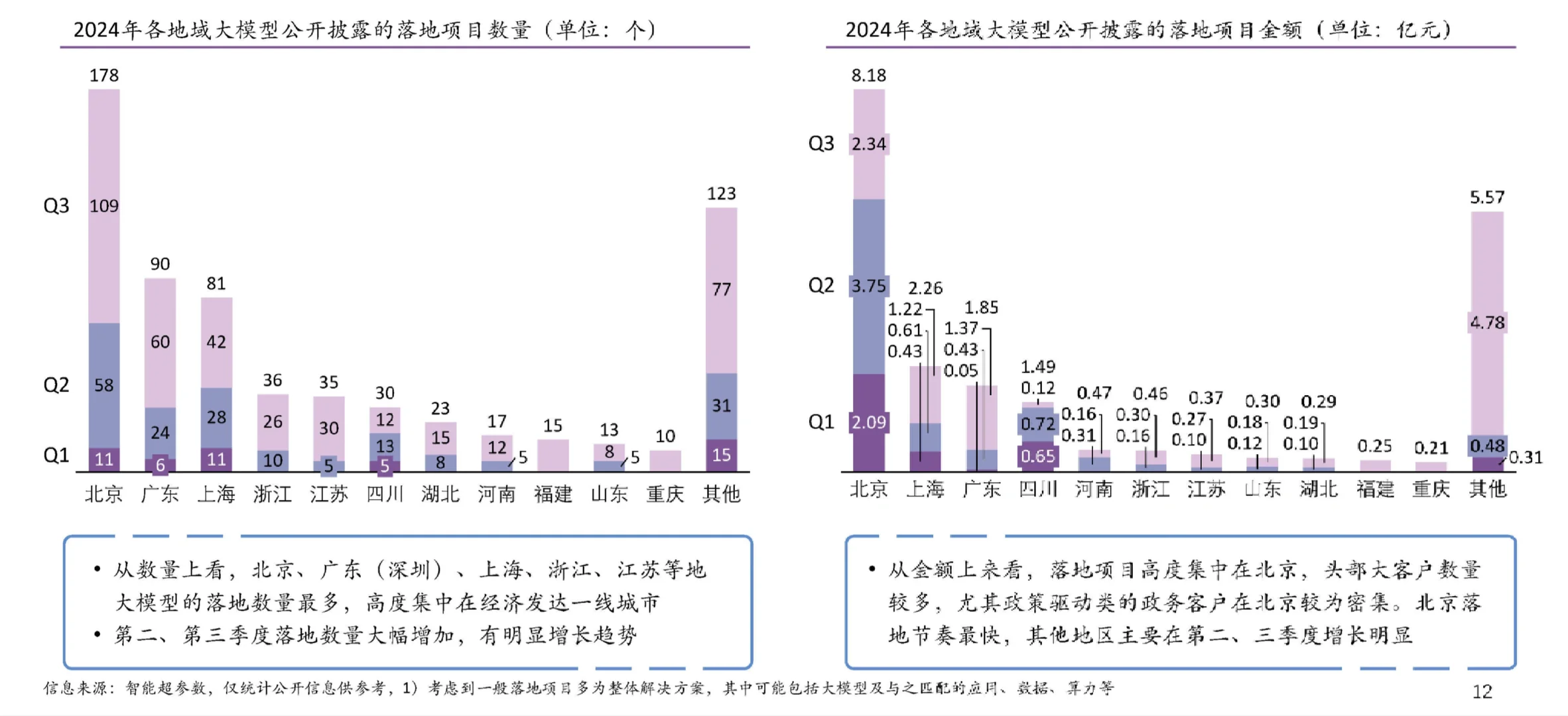 41页报告|2024年大模型落地与前沿趋势研究