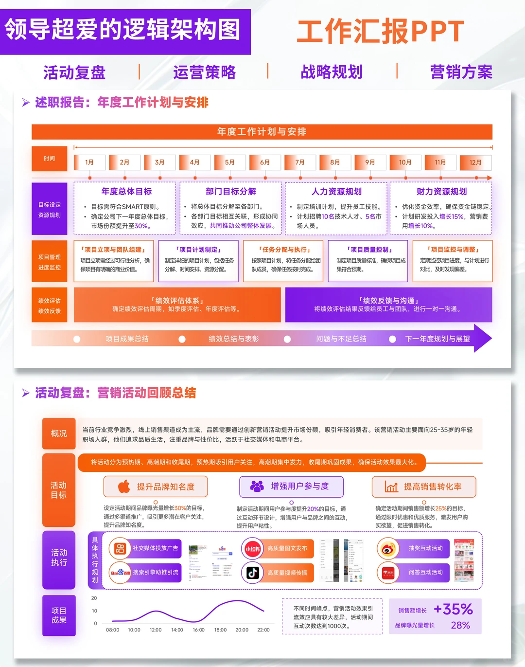 述职季救星!这PPT模板让我直接卷赢同事…