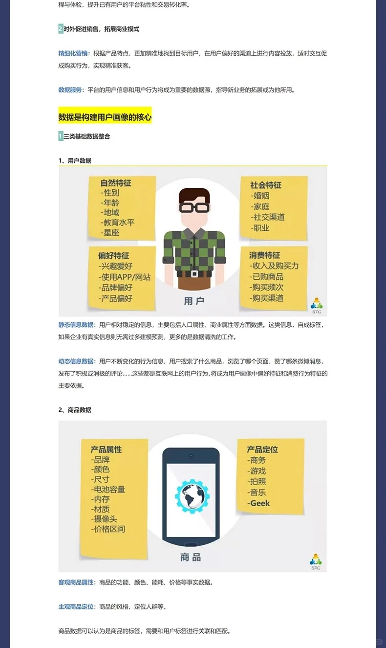 64 套用户画像分析 案例建模人群标签资料