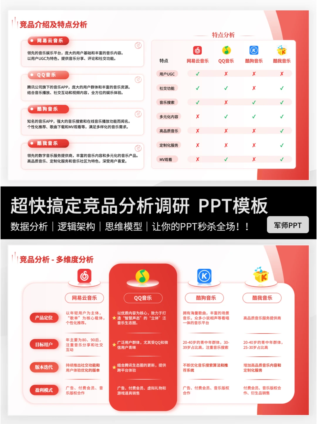 如何做竞品分析?|领导称我全面又专业!