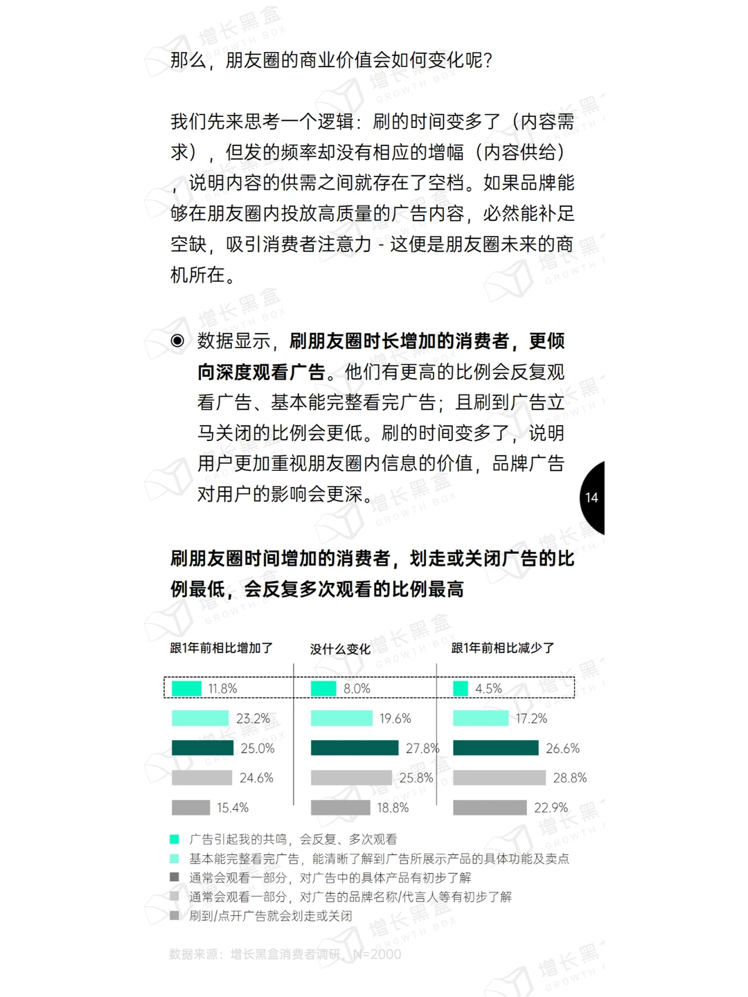 2024微信朋友圈用户研究报告