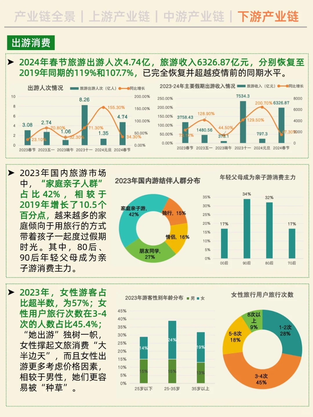 一天吃透一条产业链。No7 文旅