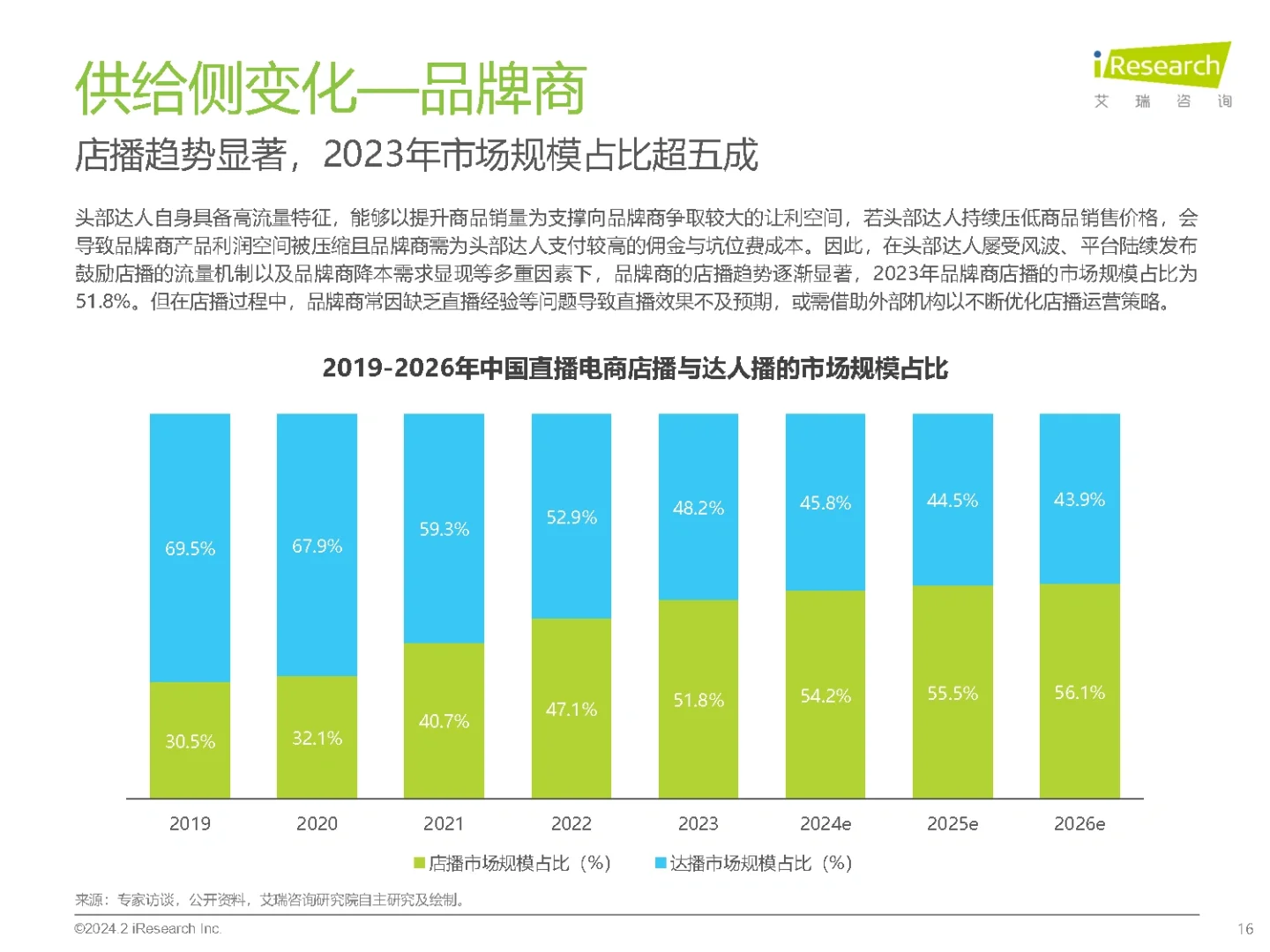 33页报告|2023年中国直播电商行业研究报告