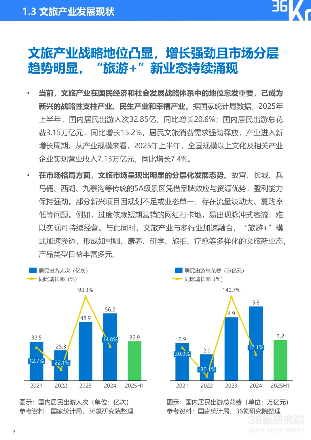 中国AI文旅发展趋势报告2025