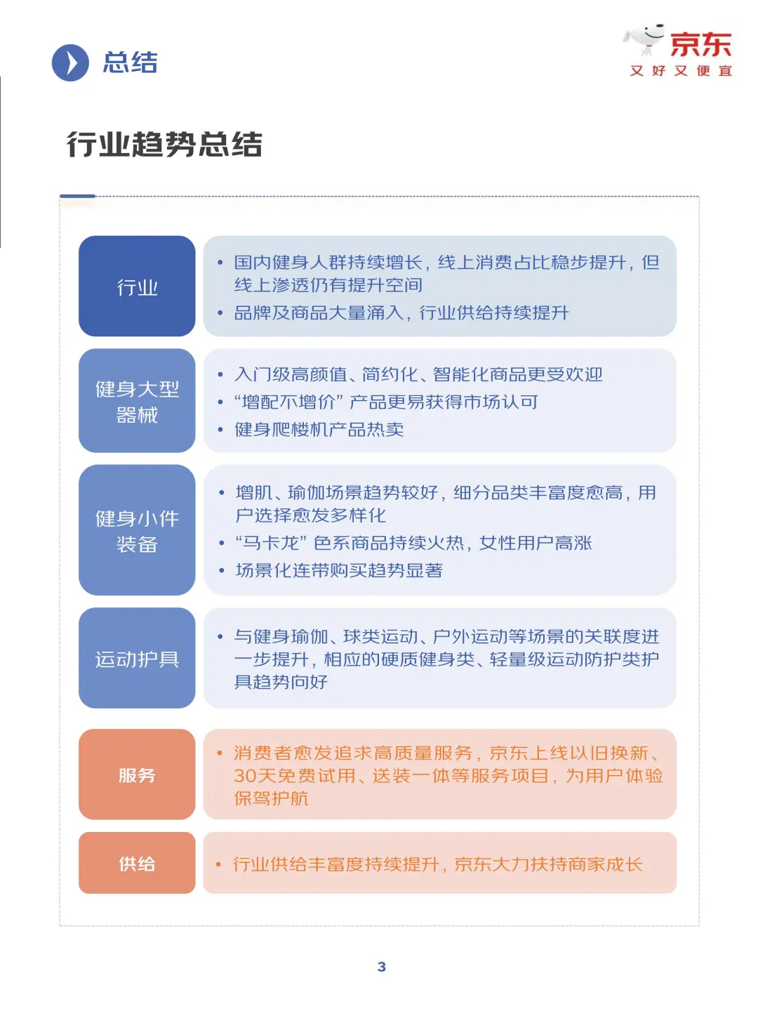 2025 健身训练行业趋势洞察?️