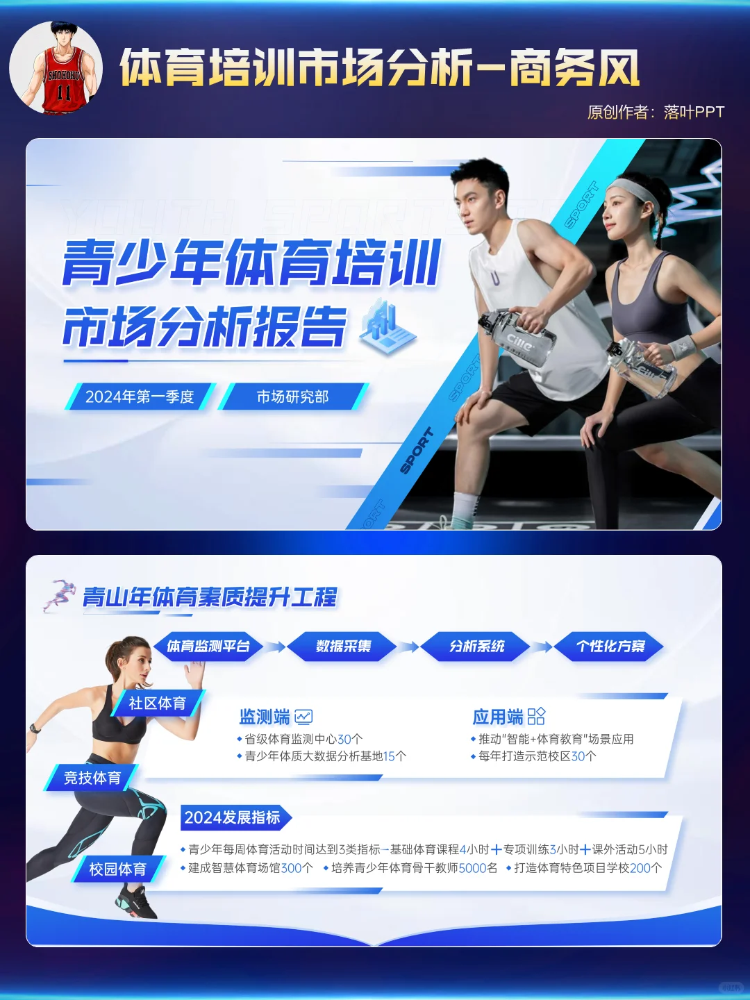 体育培训市场分析报告｜职场人必看PPT干货