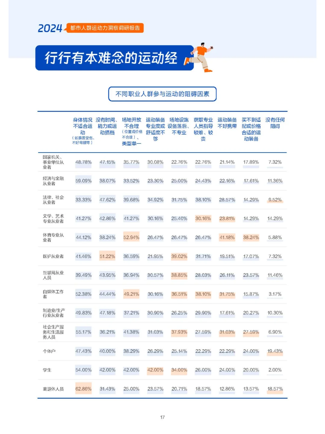 都市人群的运动秘密:谁在健身,谁在偷懒?