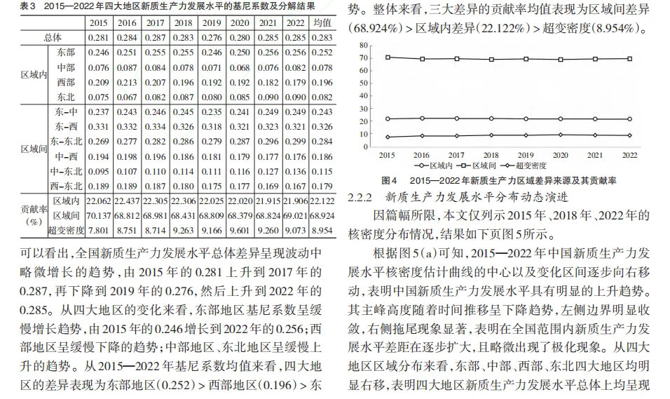 中国新质生产力实证分析干货分享✨