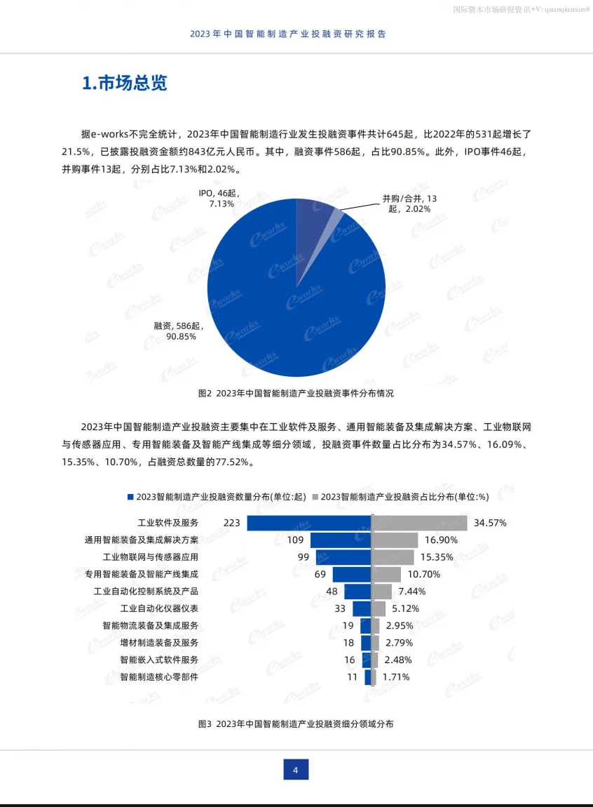 中国智能制造产业投融资研究报告 24页