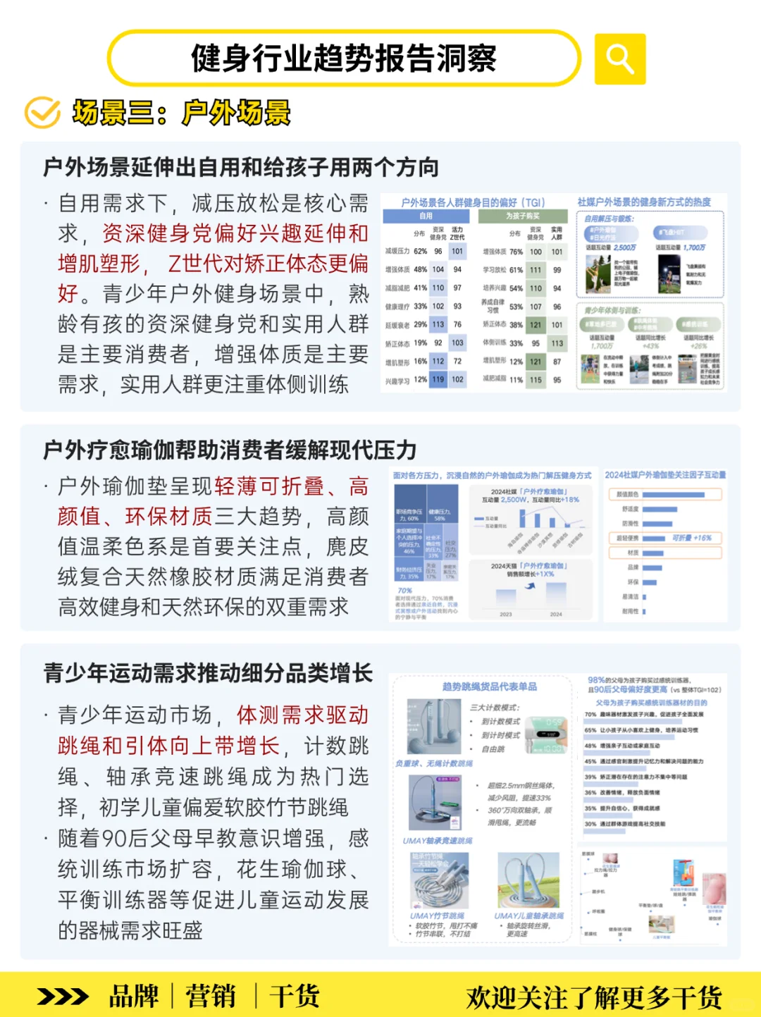 健身+运动成新风口‼️2025消费趋势洞察