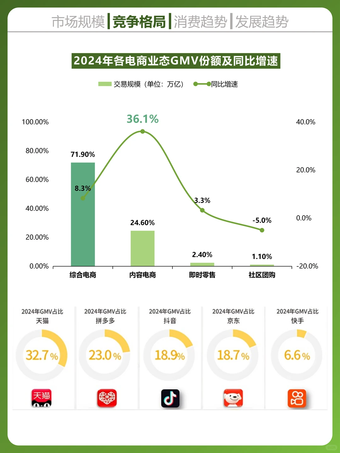一天吃透一个科技行业,电商