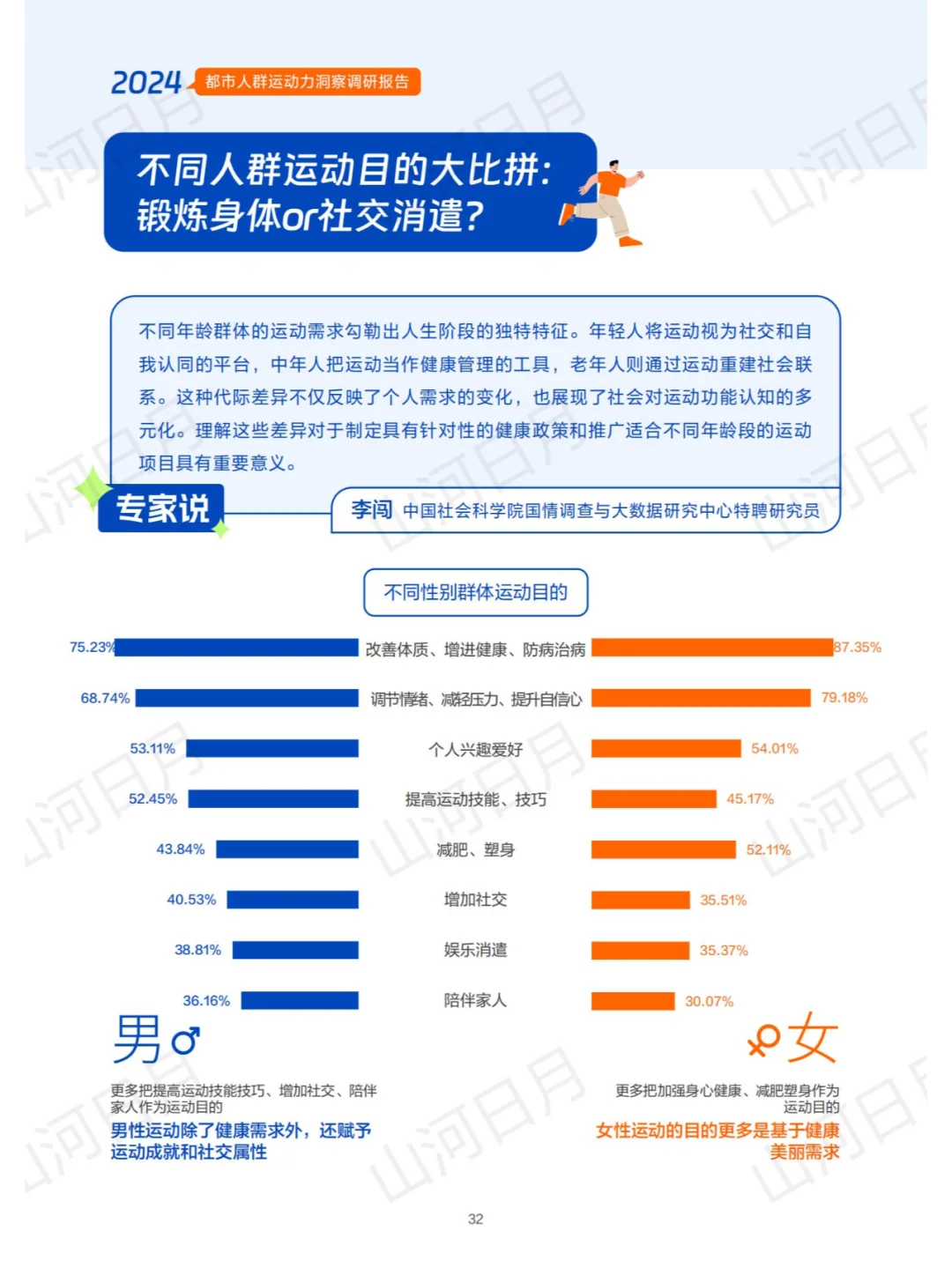 体育运动-2024都市人群运动力洞察报告(2)