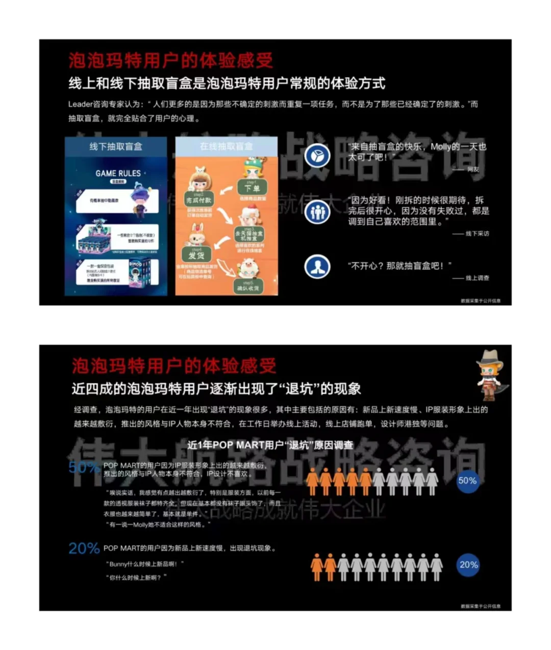 30页报告丨潮玩品牌泡泡玛特用户研究分析