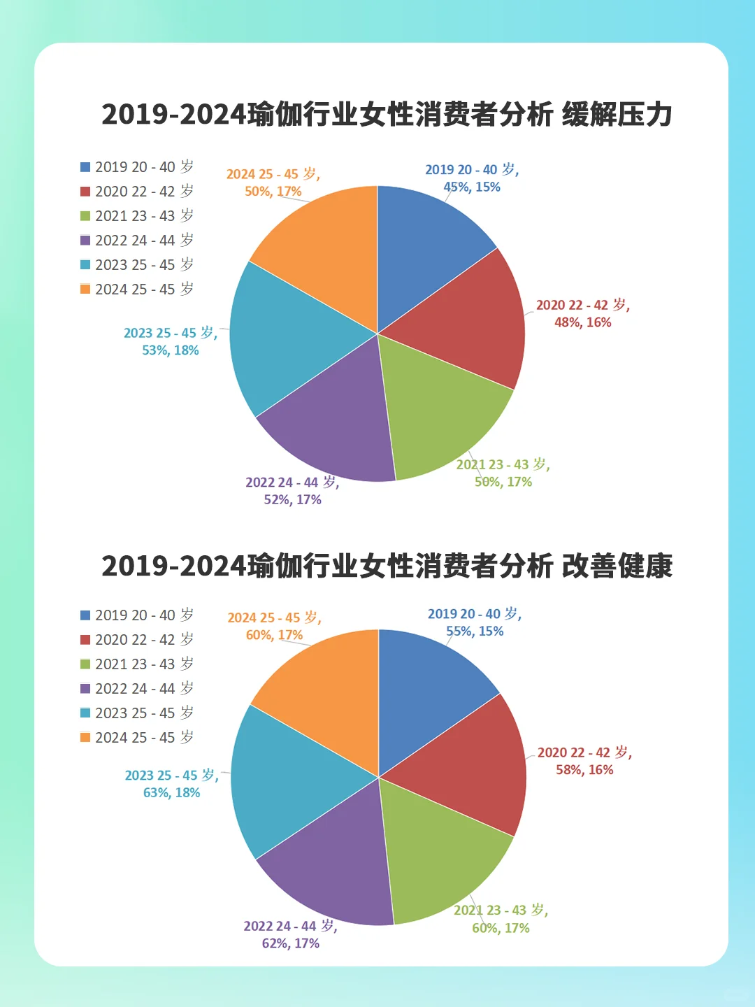 ⚠️洞察 2024 年瑜伽行业的规模与趋势数据