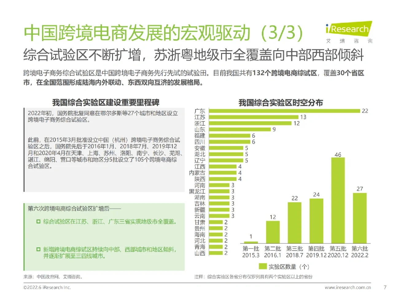 2022跨境电商行业趋势新鲜出炉！拒绝当韭菜