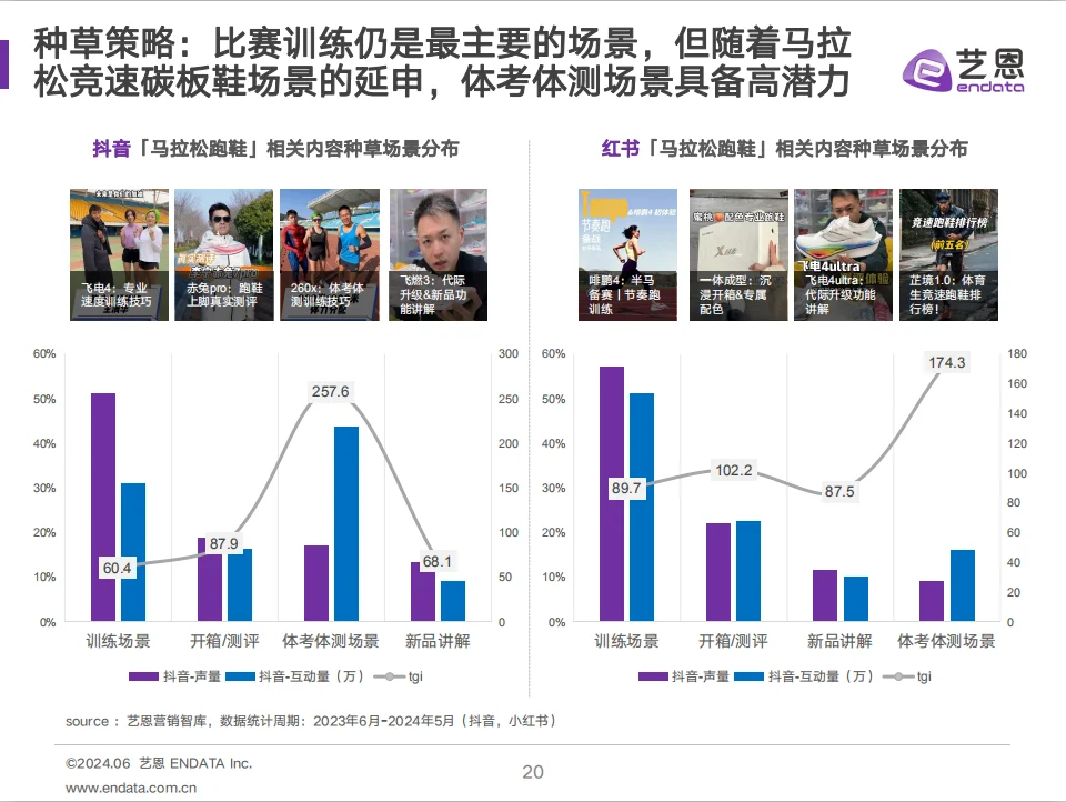 2024马拉松赛事与品牌社媒营销分析报告
