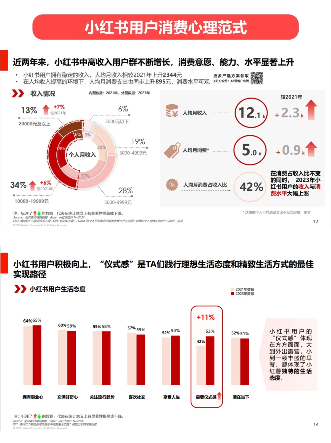 营销加油站 | 小红书消费心理及种草价值