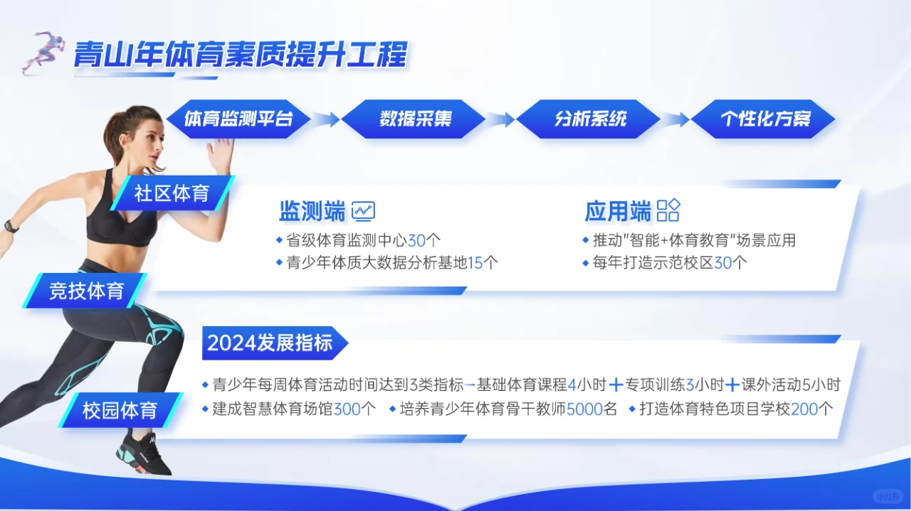 体育培训市场分析报告｜职场人必看PPT干货