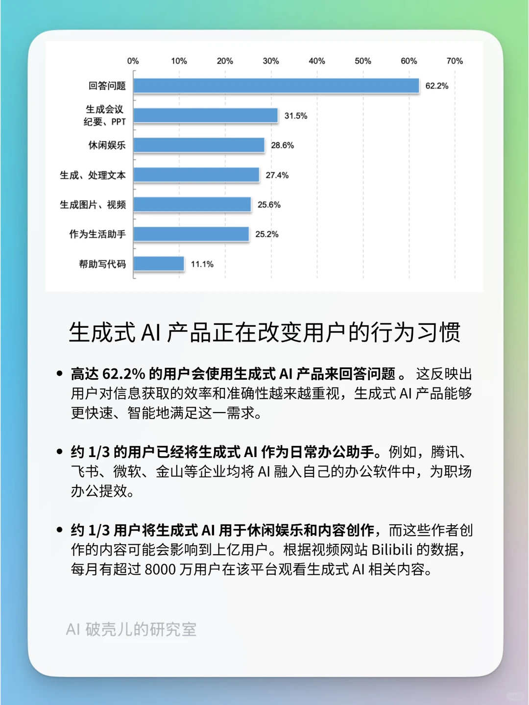 最新数据:国内有2.3亿人用过生成式AI产品