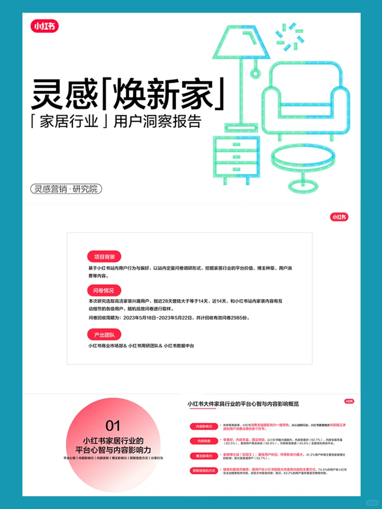 2023年小红书家居行业用户研究报告