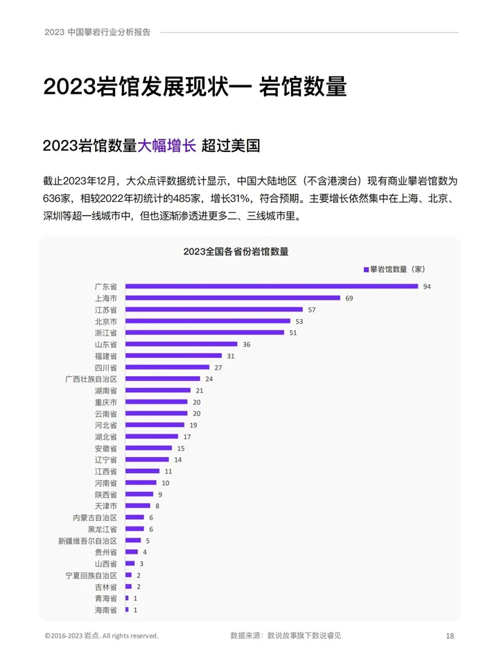2023攀岩行业分析报告