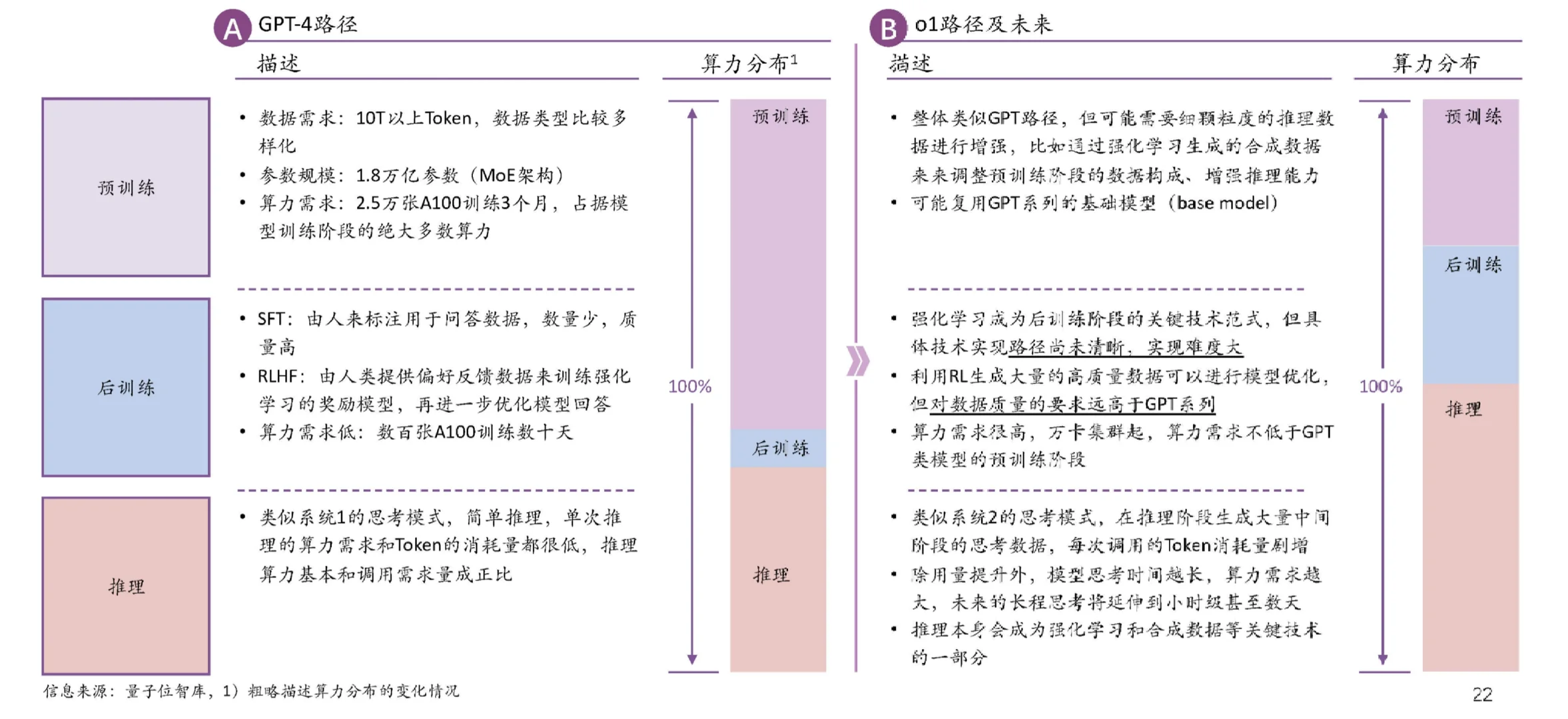 41页报告|2024年大模型落地与前沿趋势研究