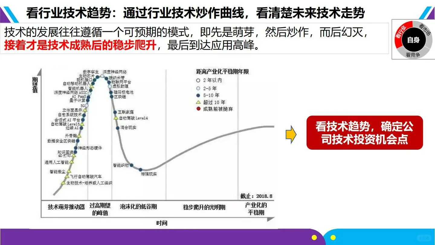 ♨️方法论:华为-战略规划五看三定落地框架