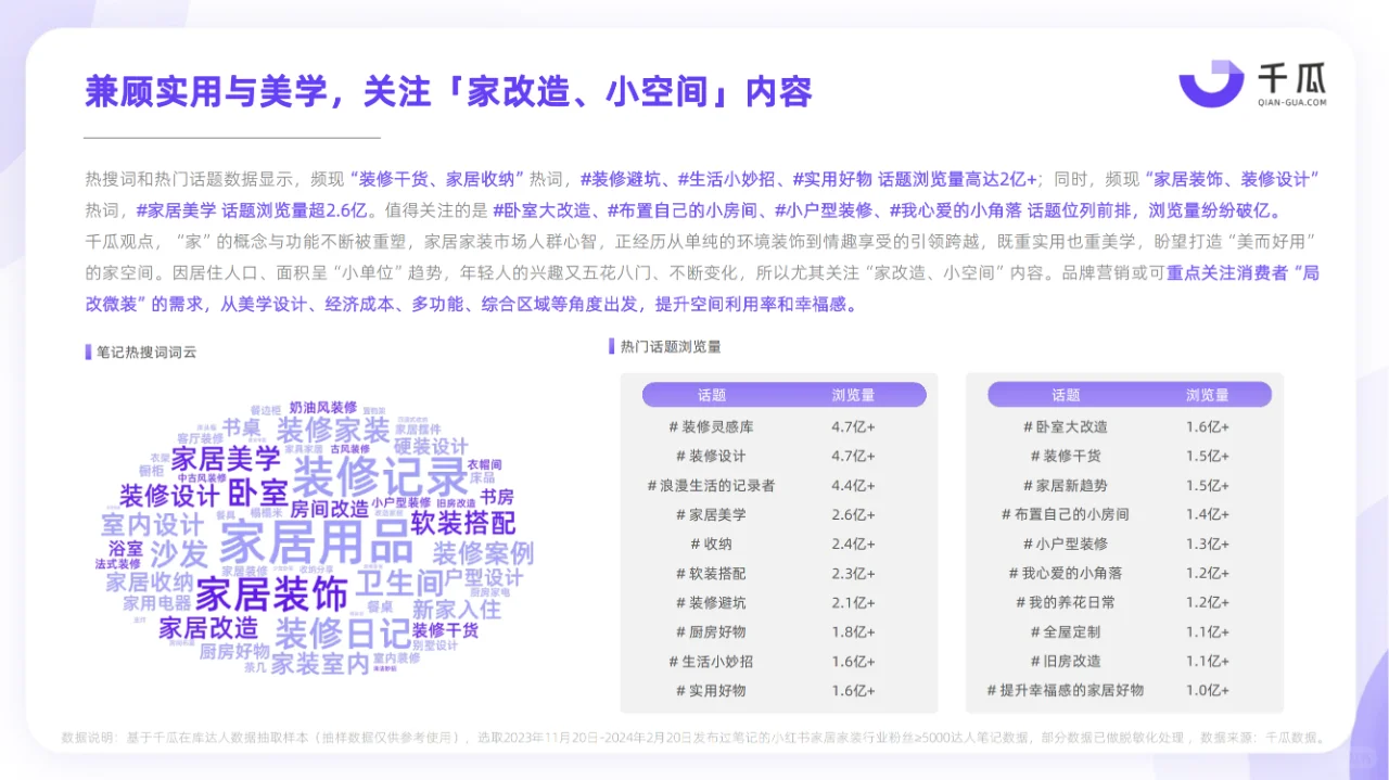 2024小红书活跃用户研究报告