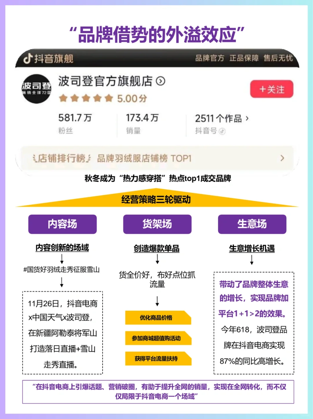时尚趋势迭代,抖音电商为时尚生意的指南针
