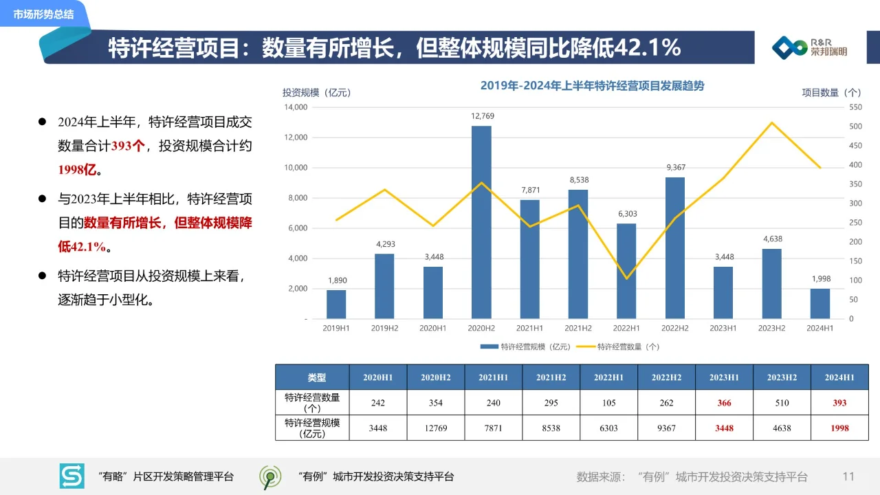 54页 | 2024年度上半年城建投融资市场报告
