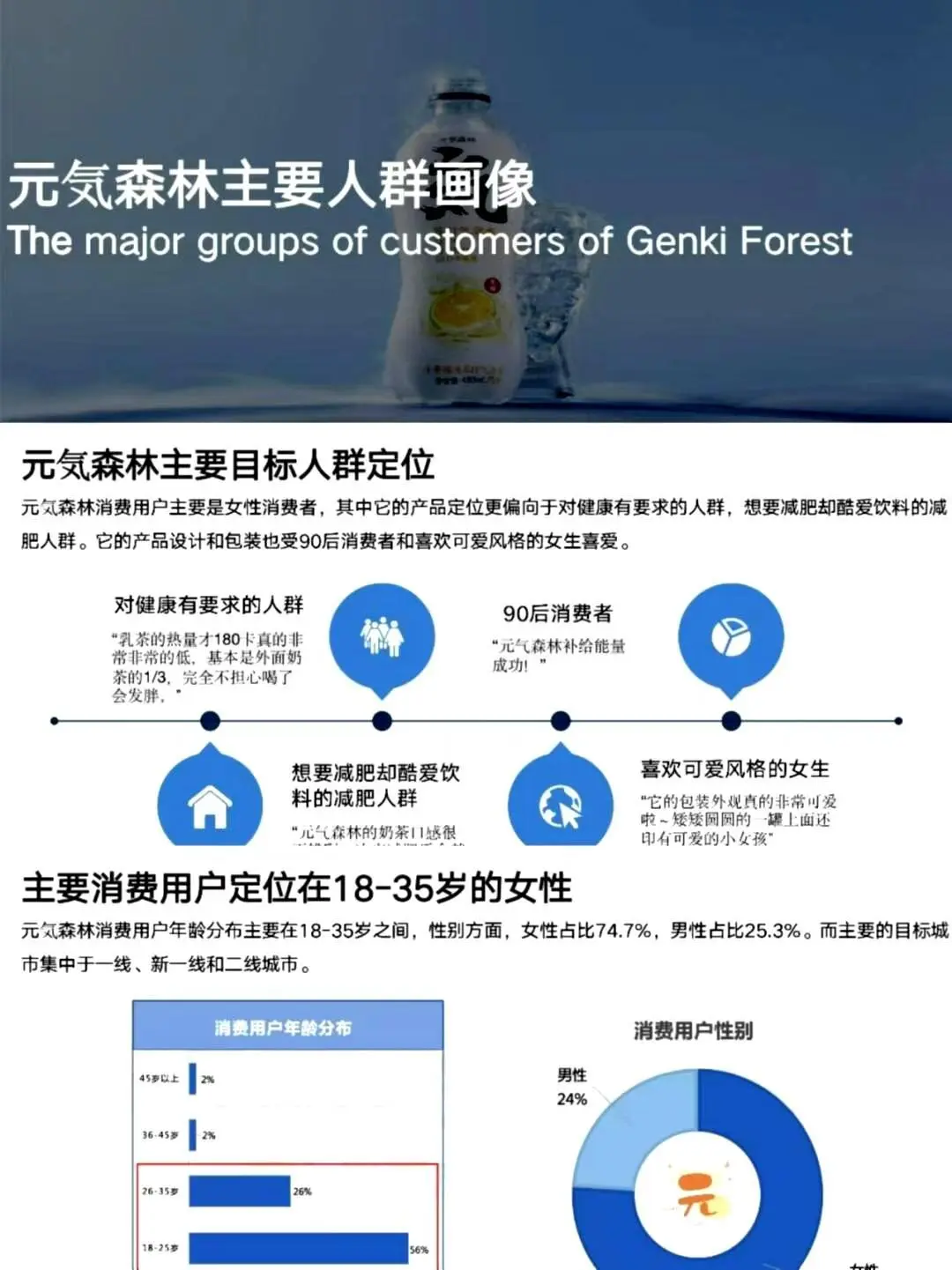 用户调研丨元气森林用户研究报告