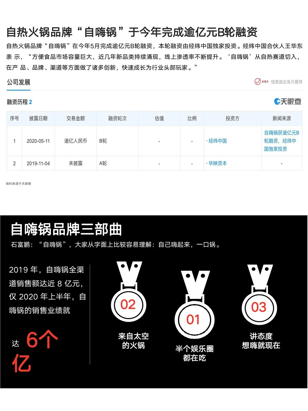 你能写品牌用户研究报告吗？㊙️自嗨锅研究案！