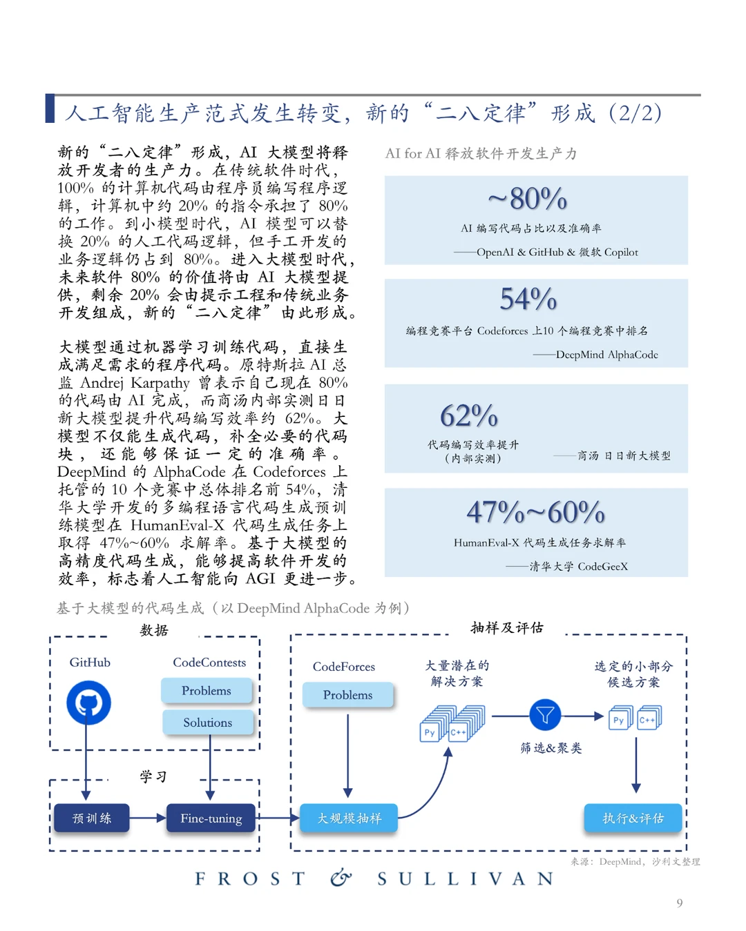 商汤 AI大模型市场研究报告