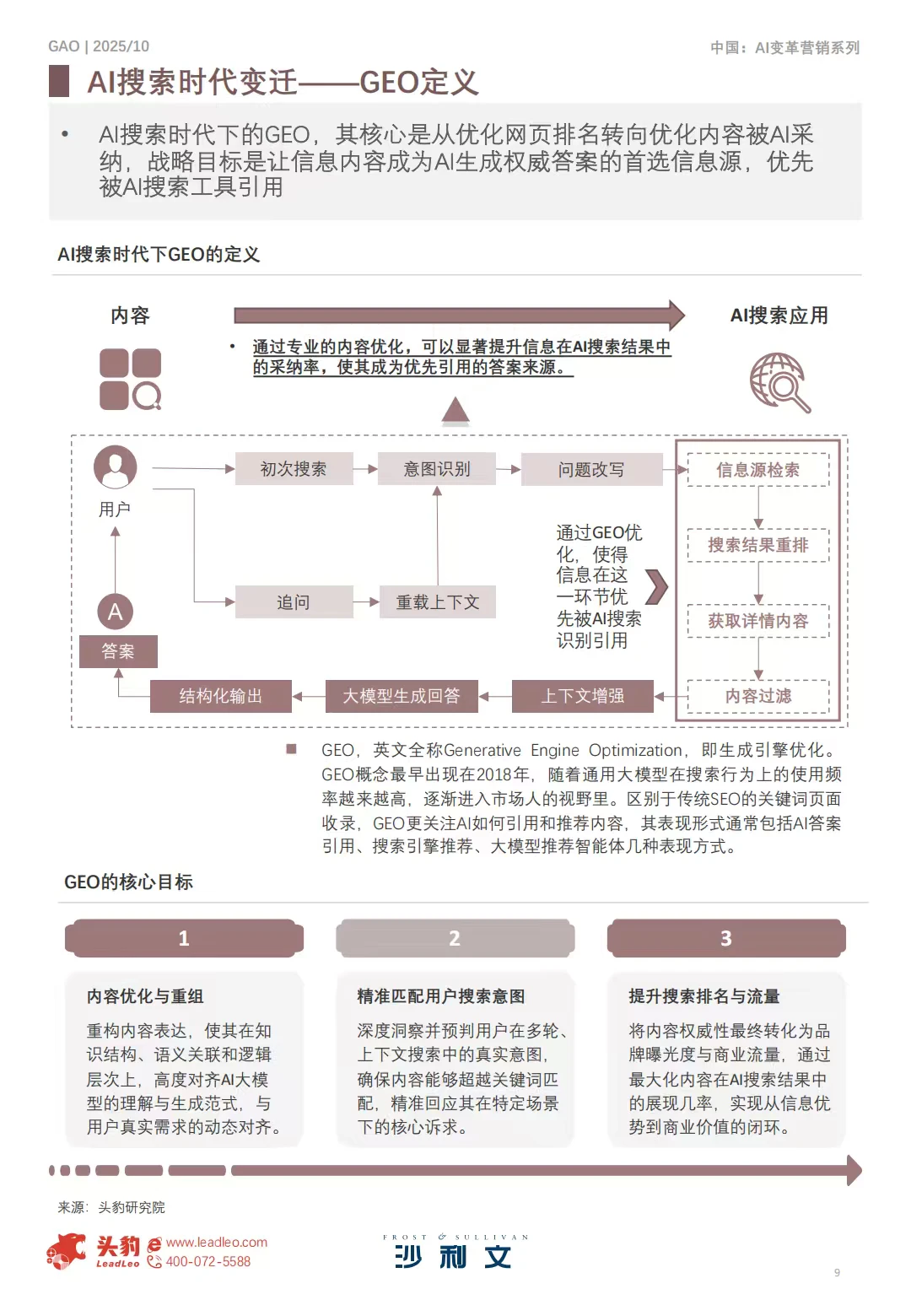 2025年AI新时代品牌价值管理白皮书