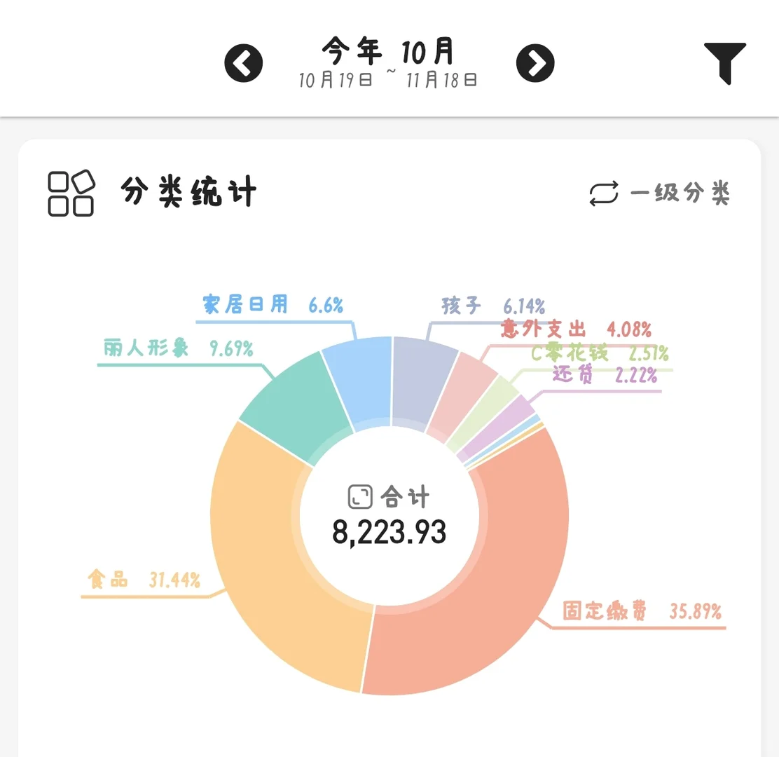 低收入家庭|10.19-11.18 月总结迟到了