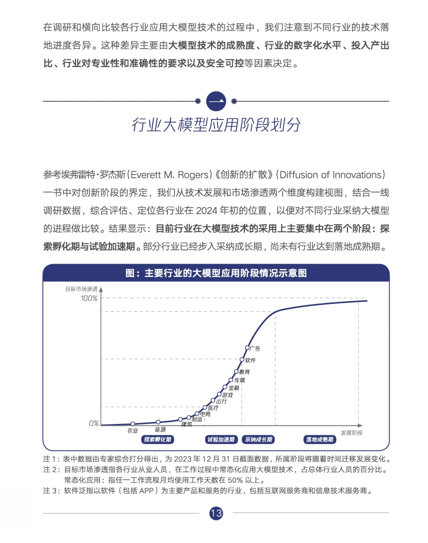 腾讯研究院:行业大模型调研报告