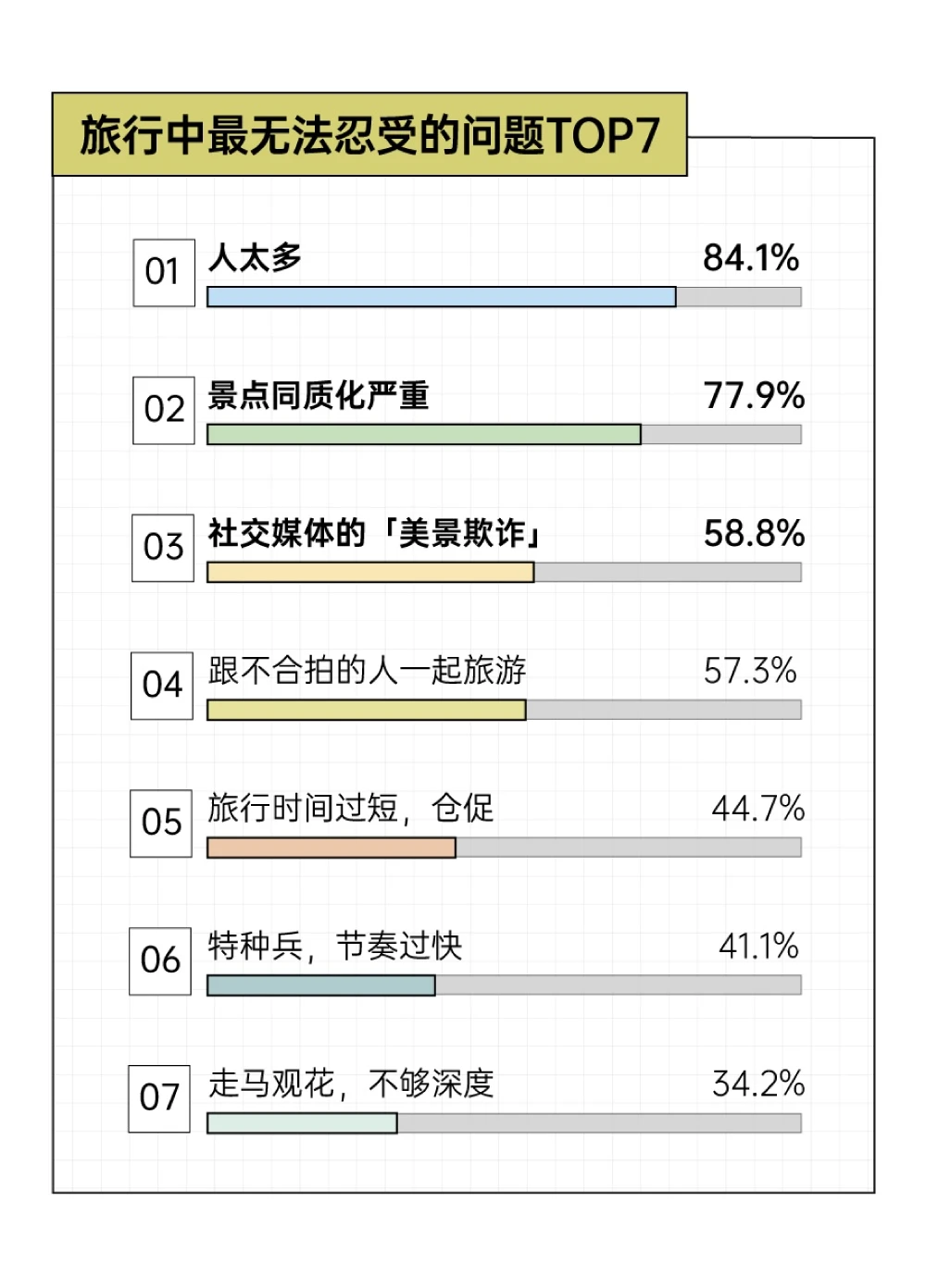 2025年轻人旅游趋势报告