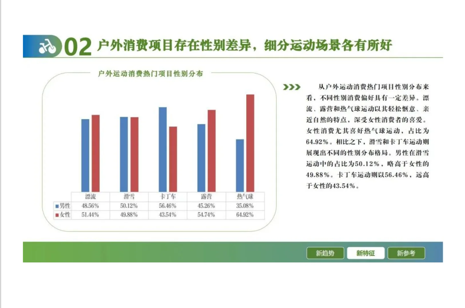 2024户外运动线上消费发展报告