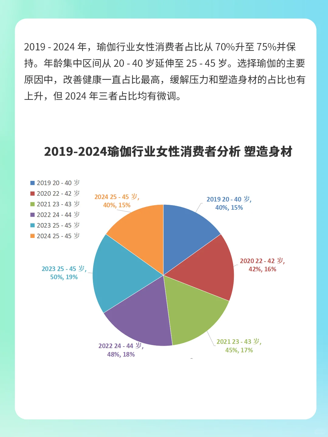 ⚠️洞察 2024 年瑜伽行业的规模与趋势数据