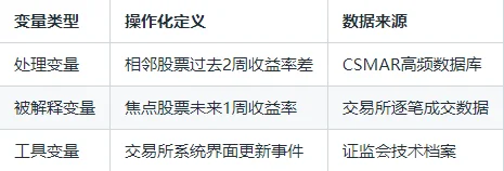 深大陈老师发JF:盈利后是否会更激进地投资