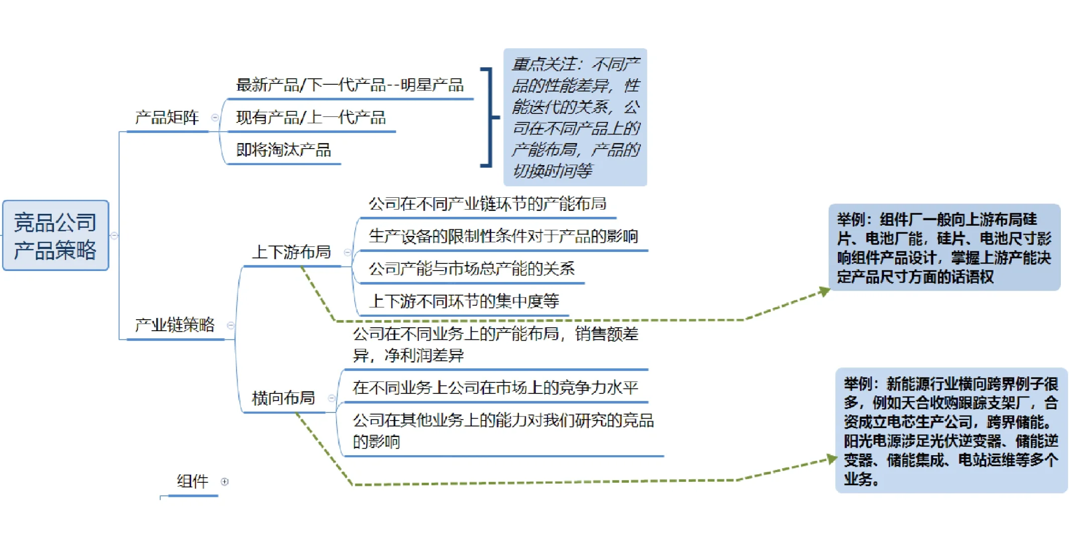新能源行业竞争分析怎么写看这篇就够了