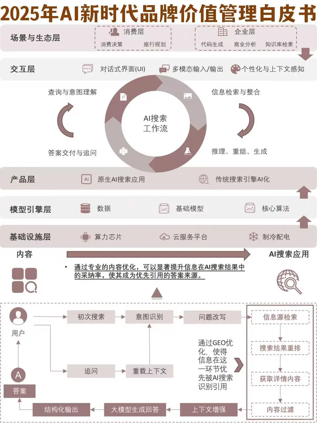 2025年AI新时代品牌价值管理白皮书
