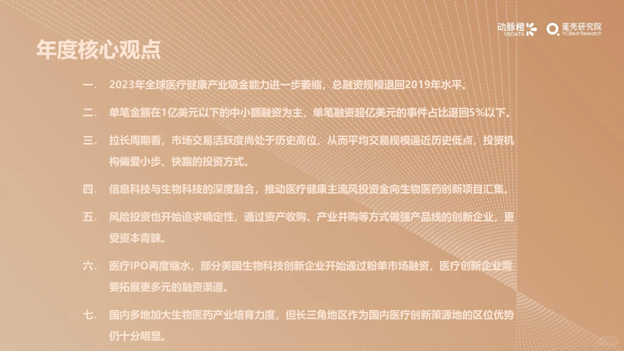 2023年全球医疗健康投融资分析报告