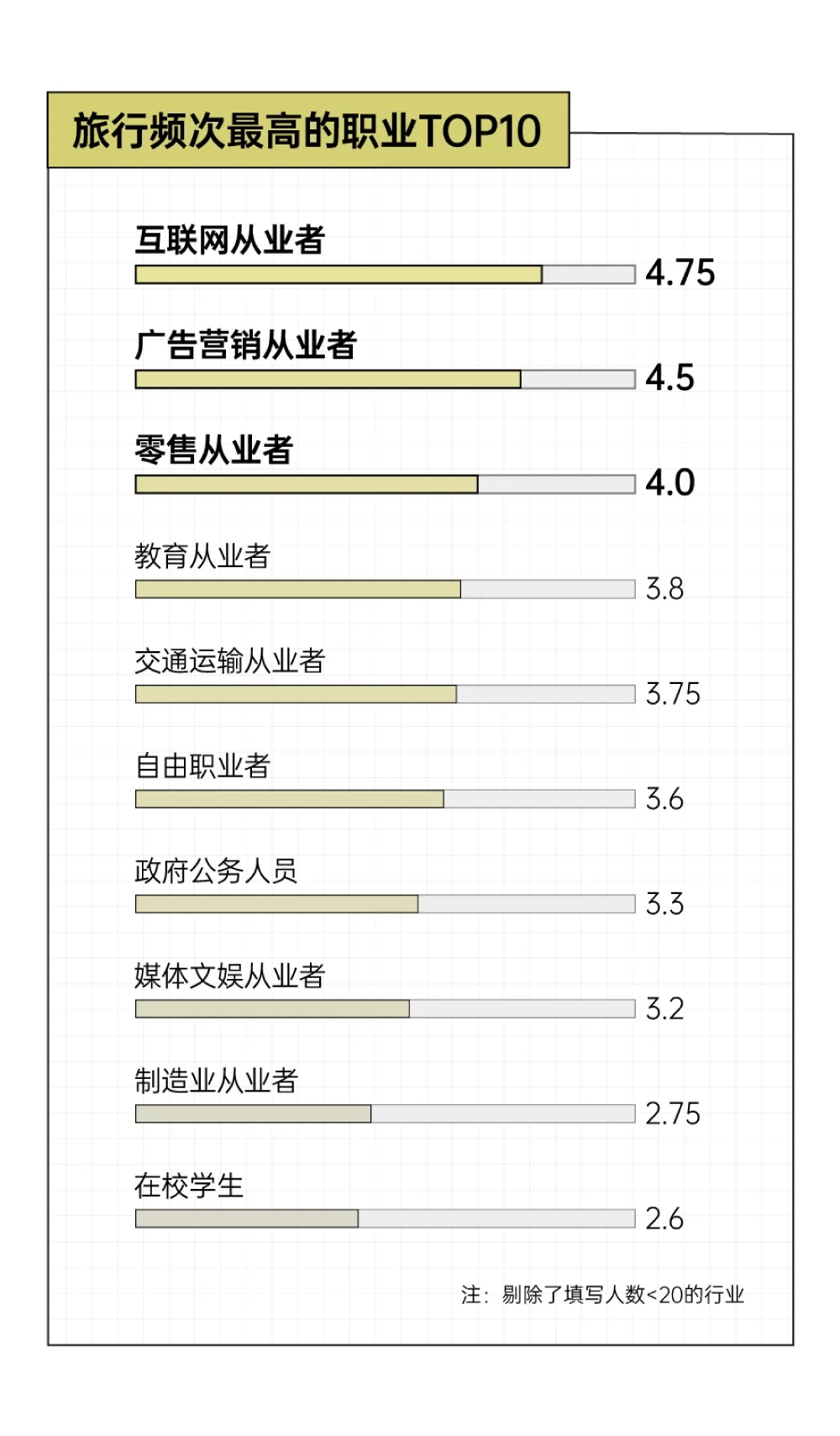 2025年轻人旅游趋势报告
