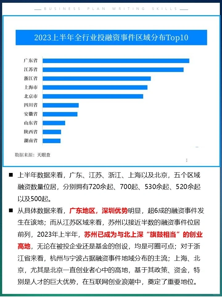 4张图带你看懂2023成功投资项目分析