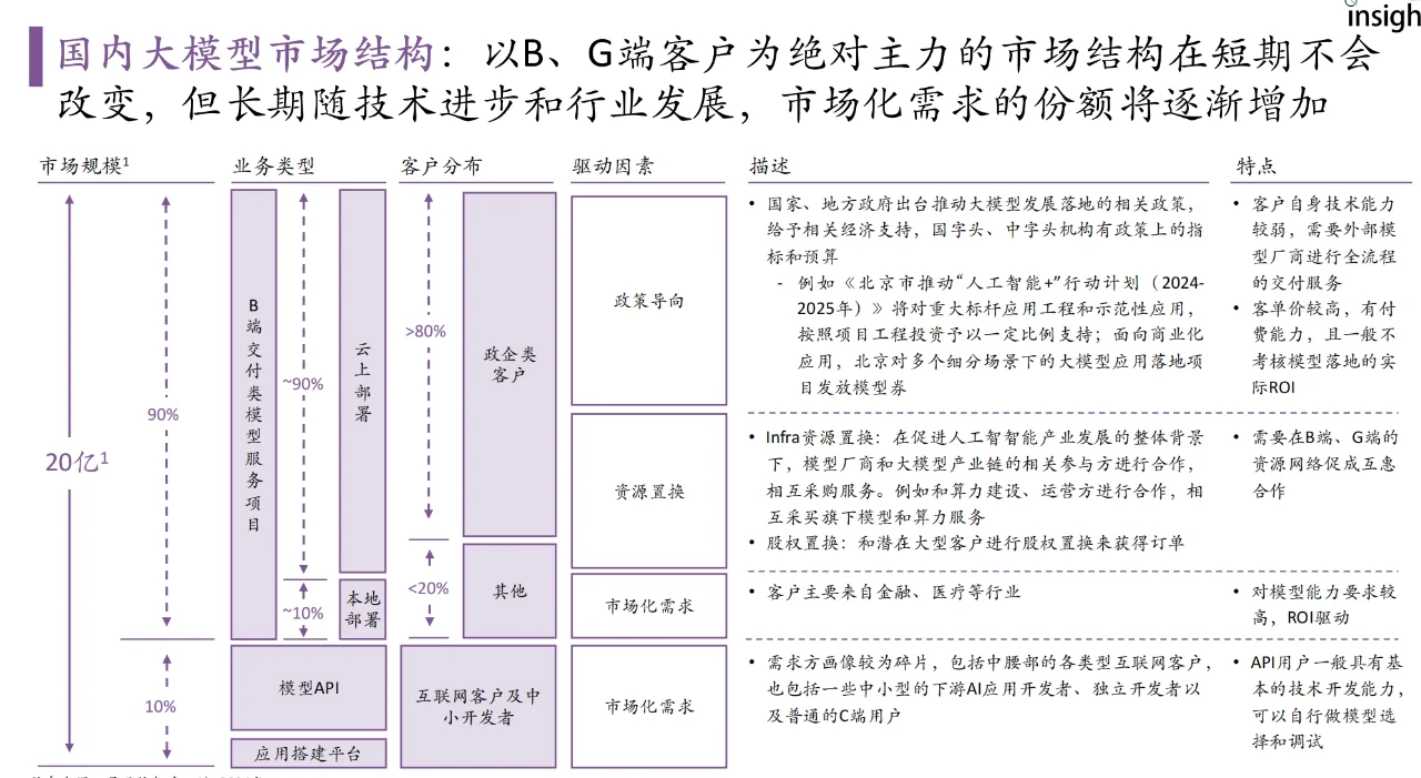 大模型落地与前沿趋势研究报告