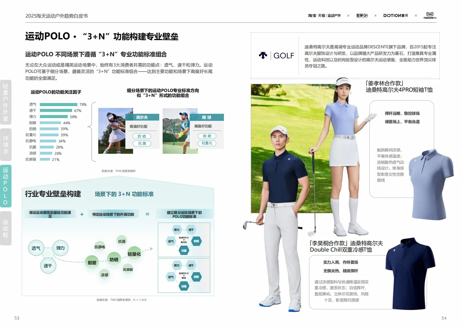 行业报告|2025运动户外白皮书