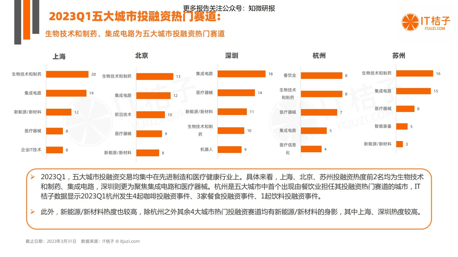 47页深度报告|Q1中国新经济创业投融资报告