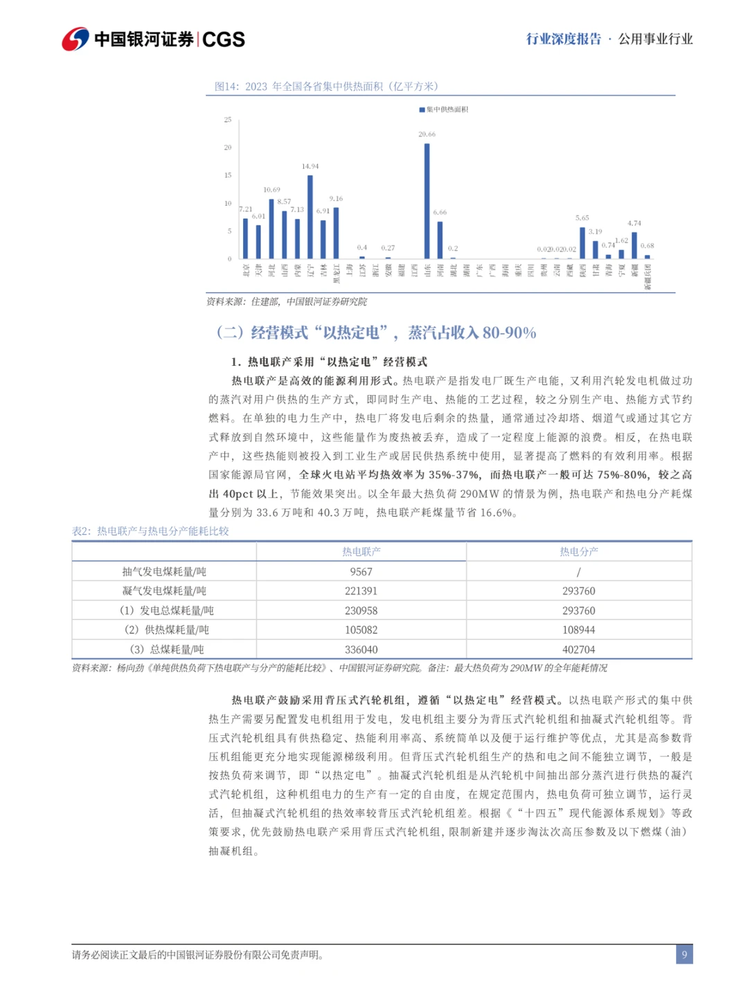 ??热电联产行业报告