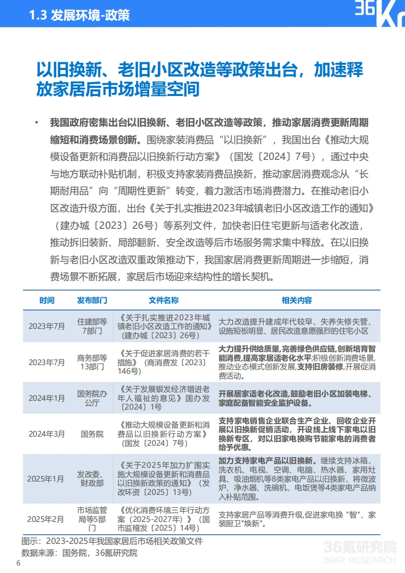 ?2025家居后市场智能化趋势报告